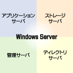 Windows Service